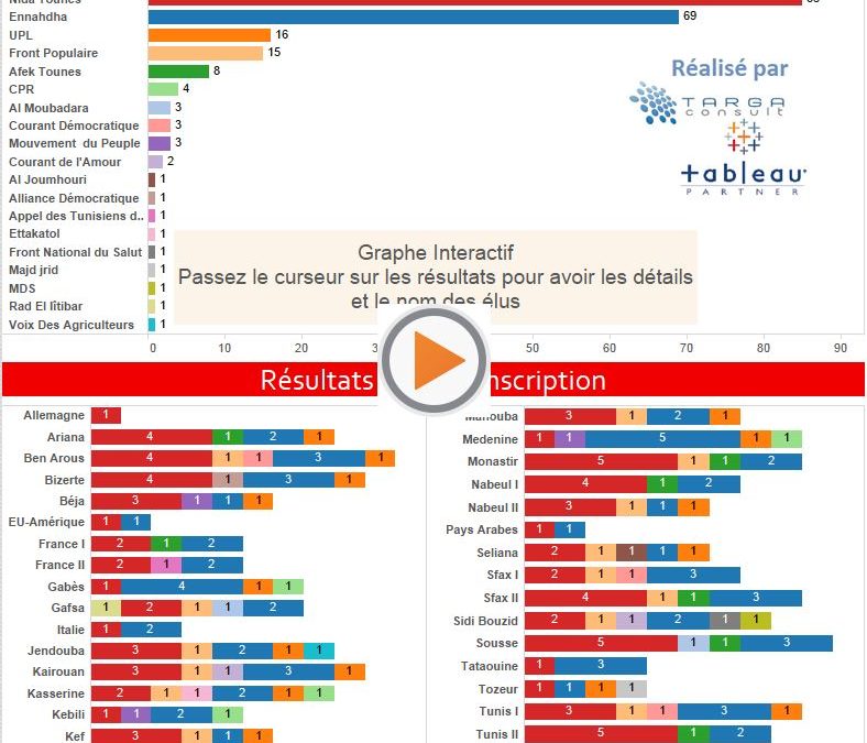 Tunisie : après les élections, un nouveau départ